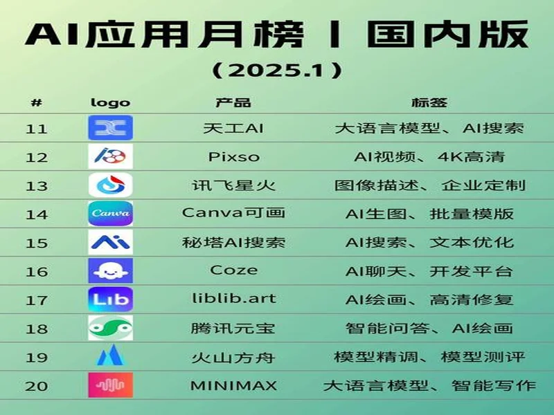 2026年4月|AI智能体平台TOP8推荐
